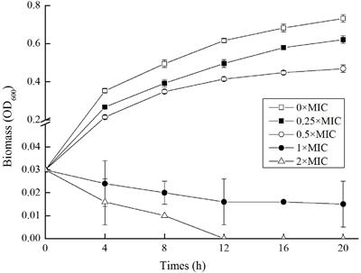 Inactivation of Salmonella typhimurium SL1344 by Chlorogenic Acid and the Impairment of Cellular Integrity